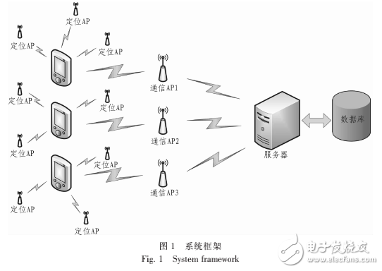 Android平臺智能云導(dǎo)游系統(tǒng)的探索