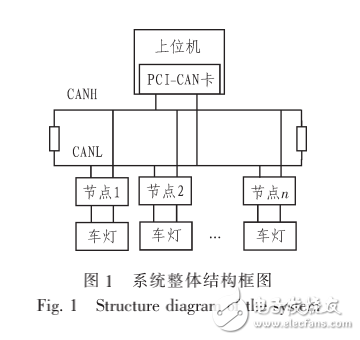 CAN總線的嵌入式車燈監控系統設計