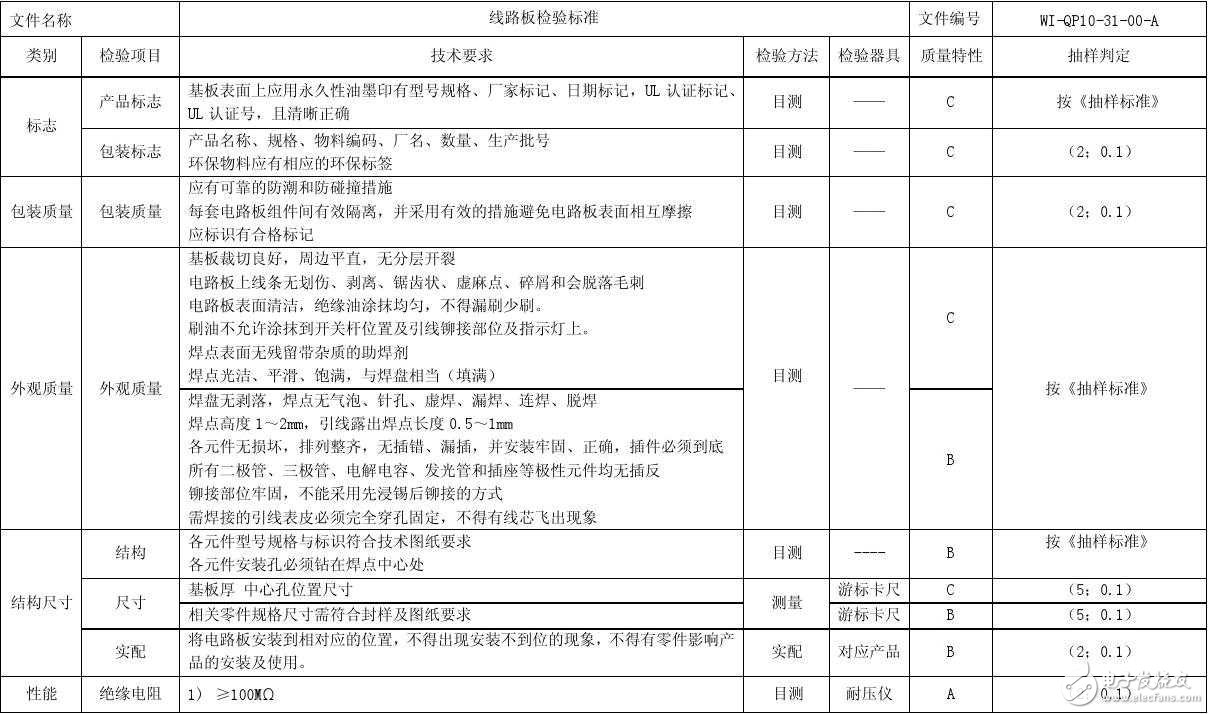 柔性電路板測(cè)試方法及標(biāo)準(zhǔn)