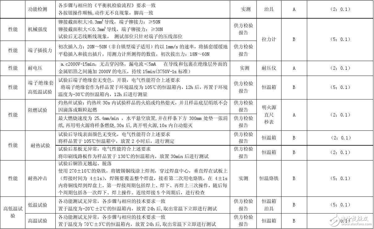 柔性電路板測(cè)試方法及標(biāo)準(zhǔn)