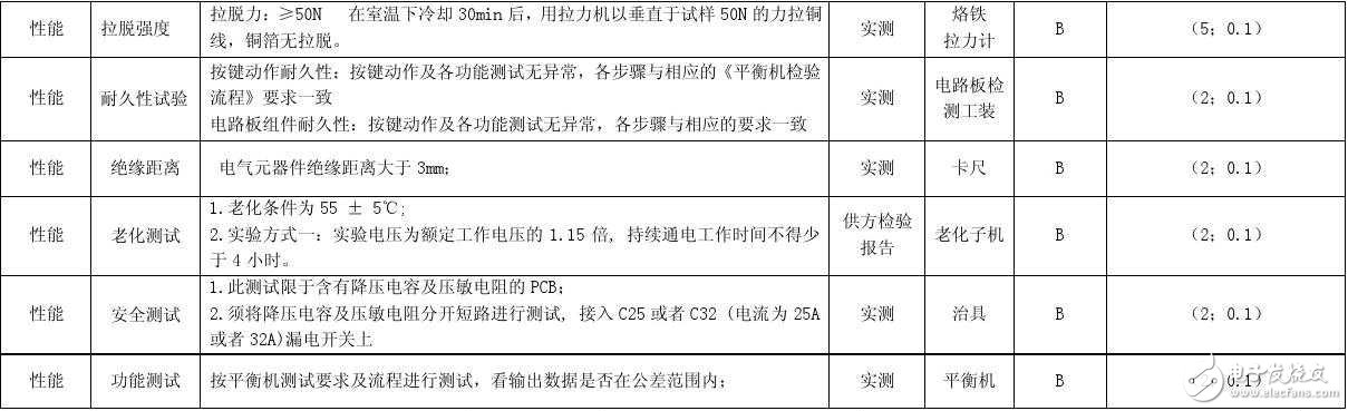 柔性電路板測(cè)試方法及標(biāo)準(zhǔn)
