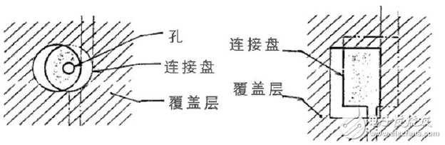 柔性電路板測(cè)試方法及標(biāo)準(zhǔn)