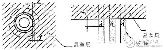 柔性電路板測(cè)試方法及標(biāo)準(zhǔn)