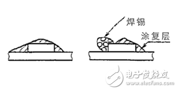 柔性電路板測(cè)試方法及標(biāo)準(zhǔn)