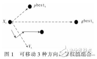 基于混沌粒子群算法的云計算調度優化（LOGISTIC映射）