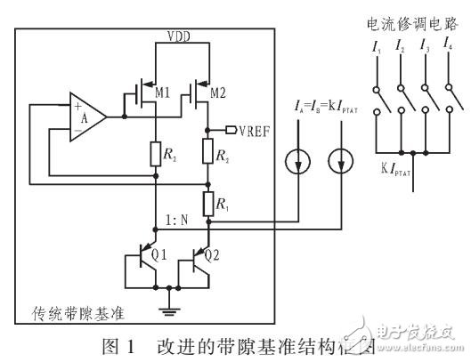 基于CMOS工藝設計低溫漂高PSRR帶隙基準源
