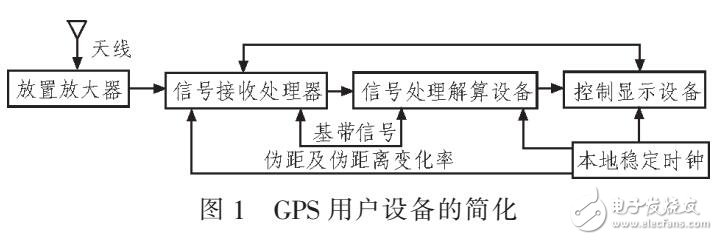 移動汽車跟蹤定位智能系統（VC++與GIS結合）