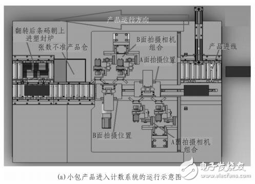 一種自動線上人民幣小包數字復核的系統方案