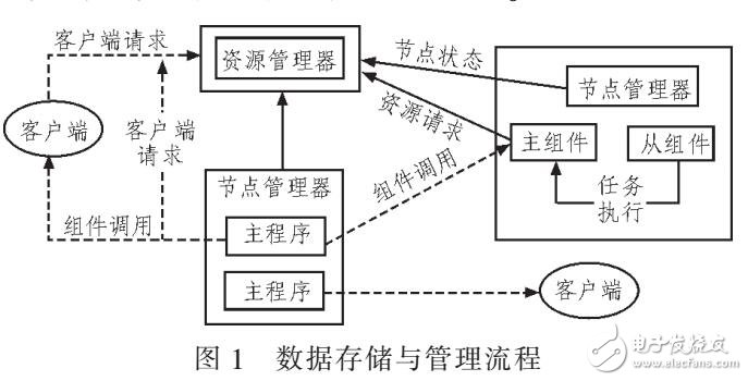 基于冗余數(shù)據(jù)壓縮算法的經(jīng)濟(jì)信用風(fēng)險(xiǎn)研究（云計(jì)算存儲(chǔ)網(wǎng)絡(luò)）