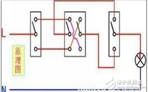 雙控開關結構及原理