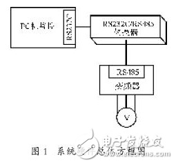 變頻器通訊機(jī)制及其與微機(jī)串行通訊的設(shè)計