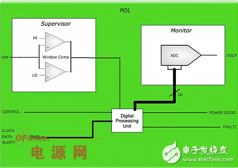數字電源監視系統及其遙測技術的淺析