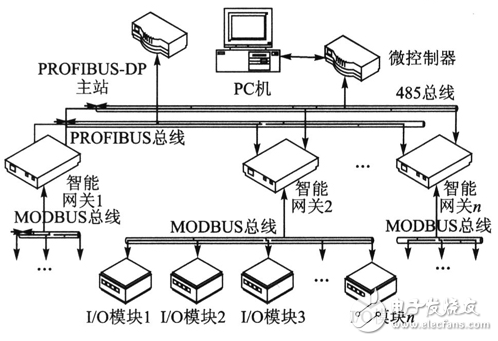 西門子變頻器常見故障及其現(xiàn)場(chǎng)總線技術(shù)的介紹