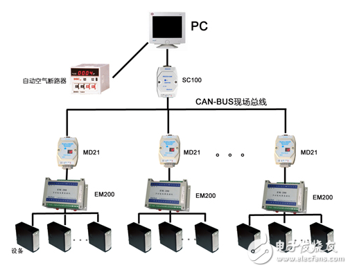 現場總線技術應用特點及其發展趨勢的介紹
