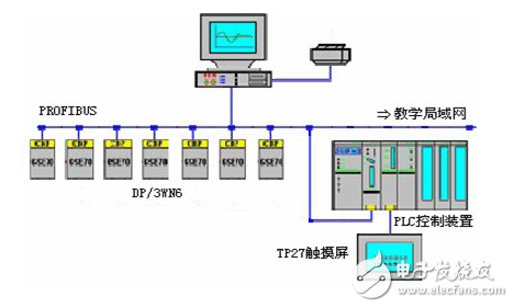 現場總線技術應用特點及其發展趨勢的介紹