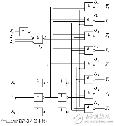 74ls138驅動數碼管顯示設計