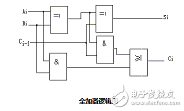 用74ls138設計全加器