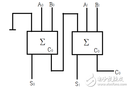 用74ls138設計全加器