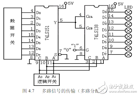 用74ls138構(gòu)成時(shí)序脈沖分配器
