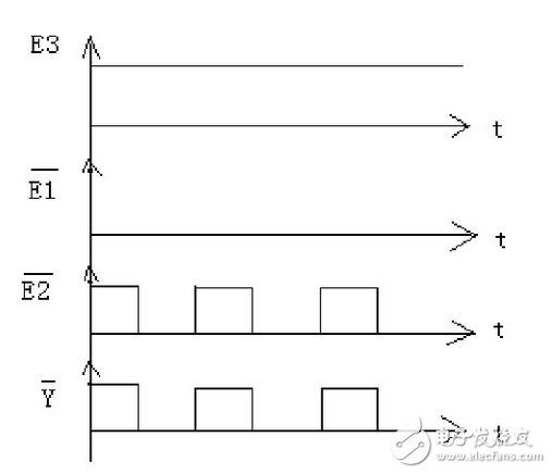 用74ls138構(gòu)成時(shí)序脈沖分配器