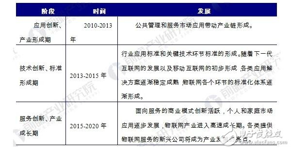 物聯(lián)網(wǎng)發(fā)展遭遇瓶頸,這個(gè)局怎么破