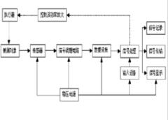 檢測系統