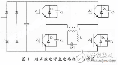 基于TMS320LF2407A的超聲電源系統的控制電路設計方案