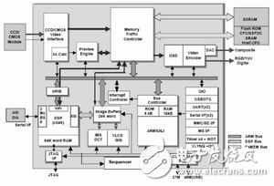 嵌入式Linux的PMP系統軟硬件設計解析