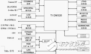 嵌入式Linux的PMP系統軟硬件設計解析