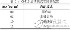 高頻譜利用率的大容量無線傳輸技術(shù)研究