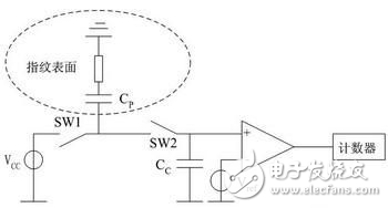 基于DSP的指紋采集系統(tǒng)的設(shè)計方案解析