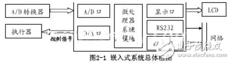 基于Linux的嵌入式系統(tǒng)工業(yè)測(cè)控系統(tǒng)的設(shè)計(jì)方案解析