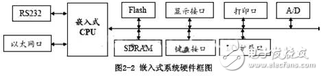 基于Linux的嵌入式系統(tǒng)工業(yè)測(cè)控系統(tǒng)的設(shè)計(jì)方案解析