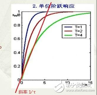 rc電路時間常數(shù)的定義及計算