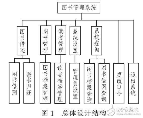 圖書館信息服務(wù)平臺模型設(shè)計（分層設(shè)計）