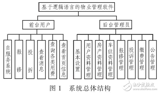 基于邏輯語言計算機軟件設計（JAVA語言）