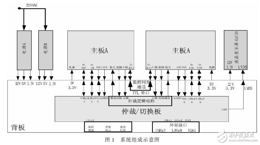 計算機系統切換方案