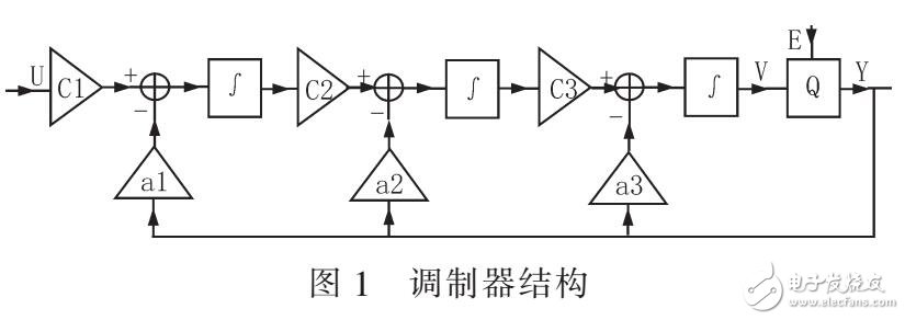 Sigma-Delta調制器應用于X-ray安檢系統中設計