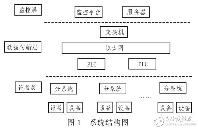 太陽能和地源熱泵聯合供熱制冷的方法