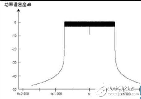 數字音頻應用解析
