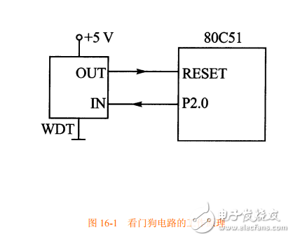 第16章 ATMEGA16_L_的系統(tǒng)控制、復(fù)位、看門狗定時(shí)器使