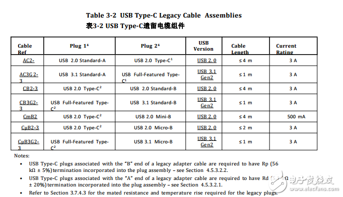 USB Type-C 規范1.2(中文版)通用串行總線Type-C線纜連接器標準