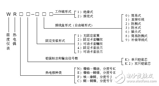 熱電偶和熱電阻的區別