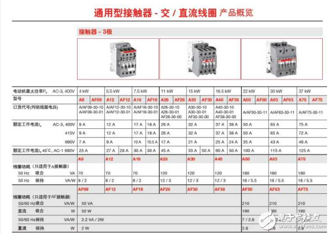 詳解繼電器和接觸器的區別