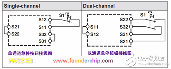Pilz的安全繼電器的使用技術解讀