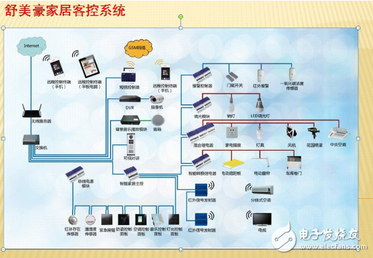 智能家居設計原理、特點及其方案介紹