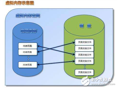 虛擬內存是什么_虛擬內存有什么用