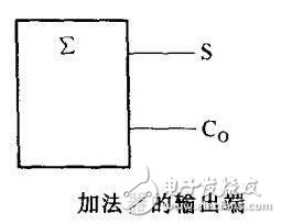 談談數字集成電路在不同端的引腳有哪些特征