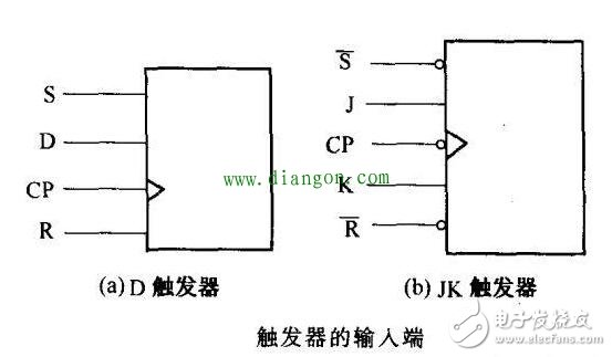 談談數字集成電路在不同端的引腳有哪些特征
