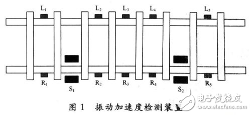基于DSP的設計方案所形成的踏面擦傷檢測系統解析